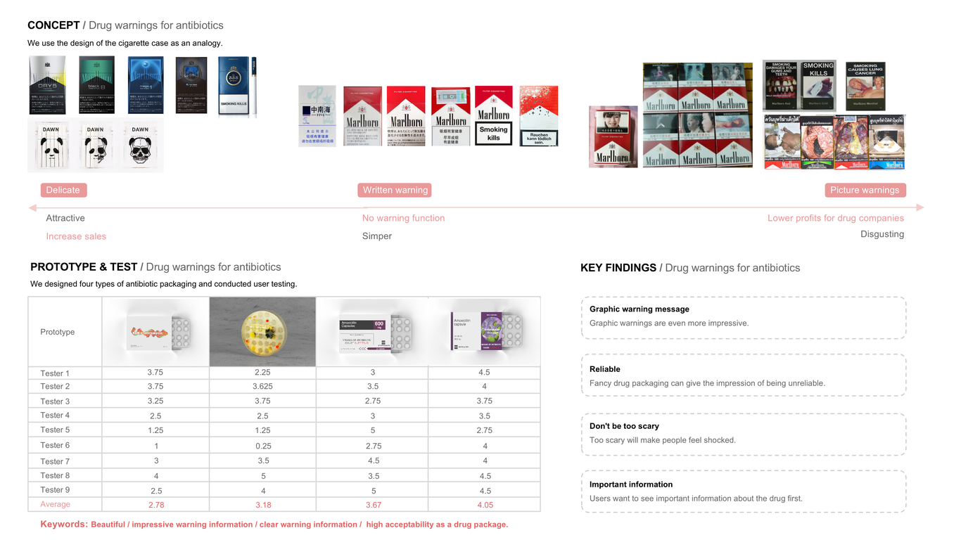 SERVICE & PRODUCT DESIGN PORTFOLIO圖3