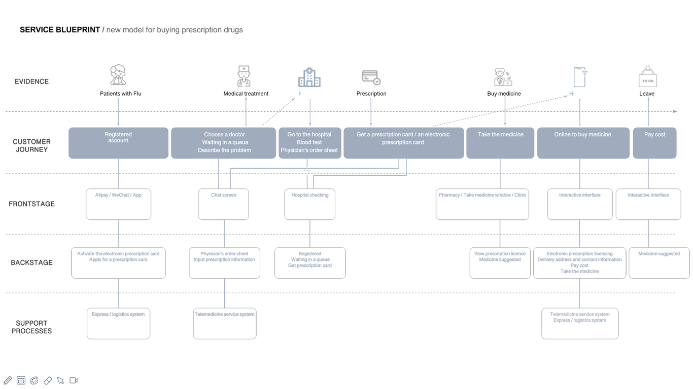 SERVICE & PRODUCT DESIGN PORTFOLIO圖7