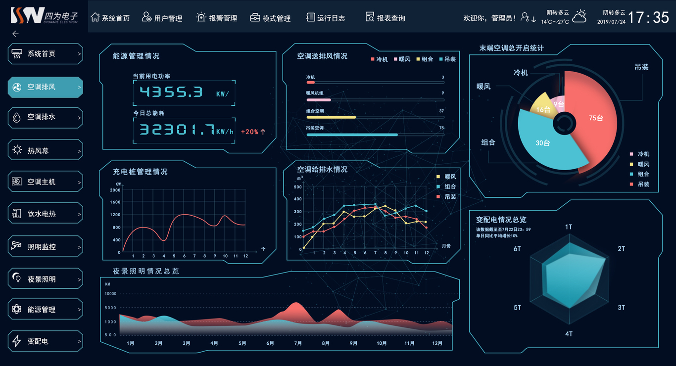 数据可视化界面设计图0