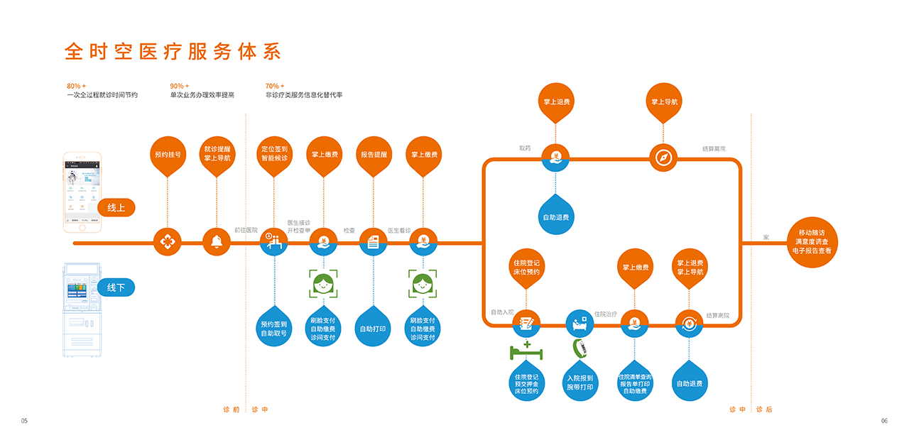 宣傳冊(cè)設(shè)計(jì)（醫(yī)療、科技）圖16