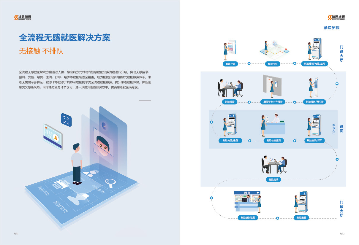 宣傳冊(cè)設(shè)計(jì)（醫(yī)療、科技）圖2