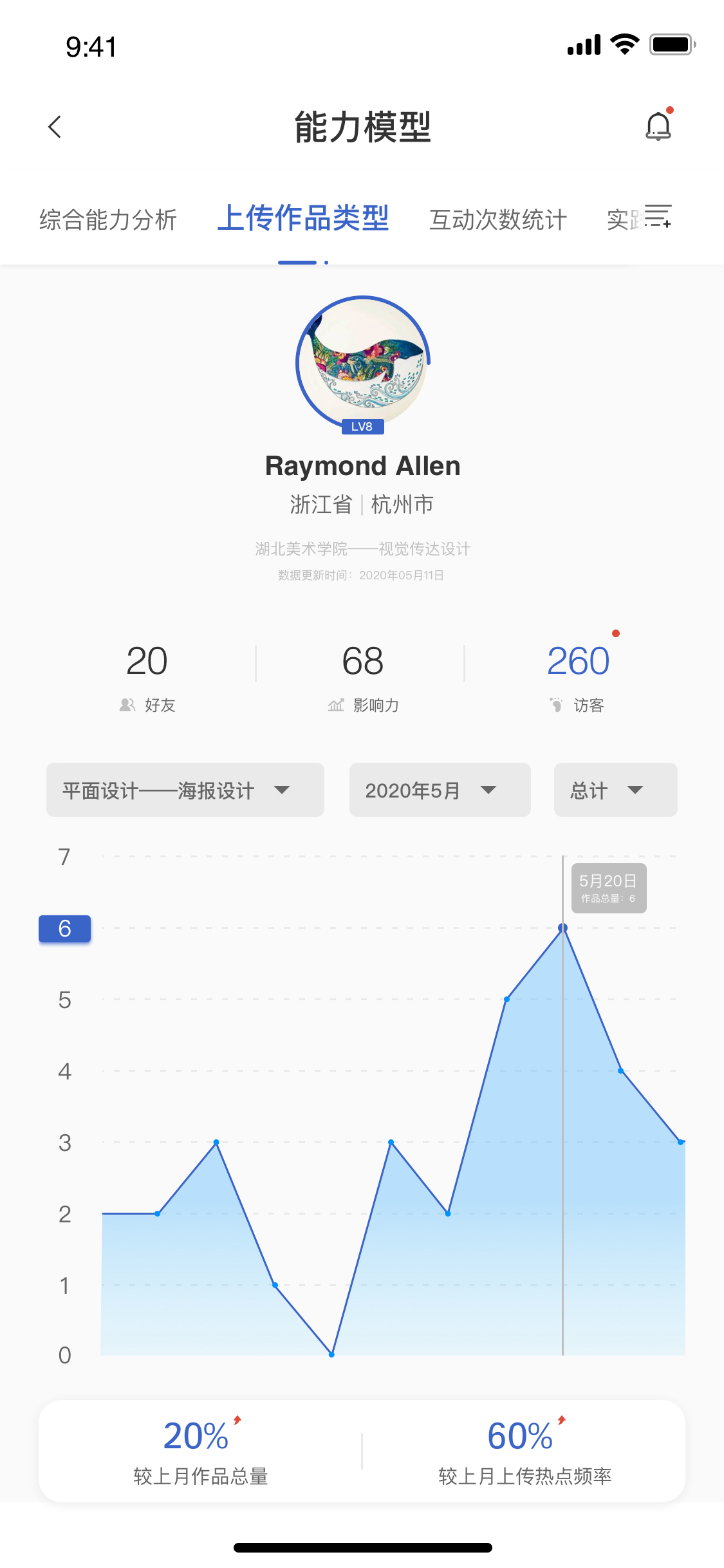 视艺（Seeing)—艺术院?？墒踊瞬趴剂科教ㄍ?