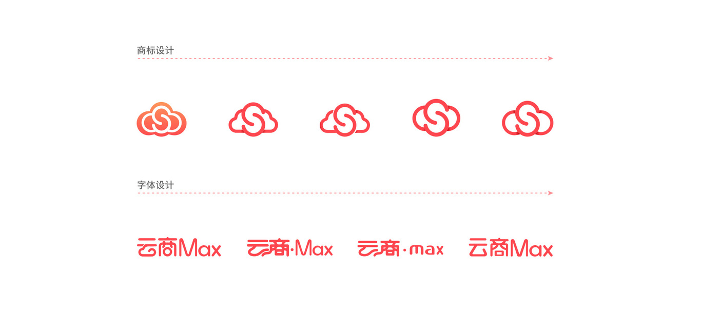 萬商云集商城_云商max品牌設(shè)計圖2