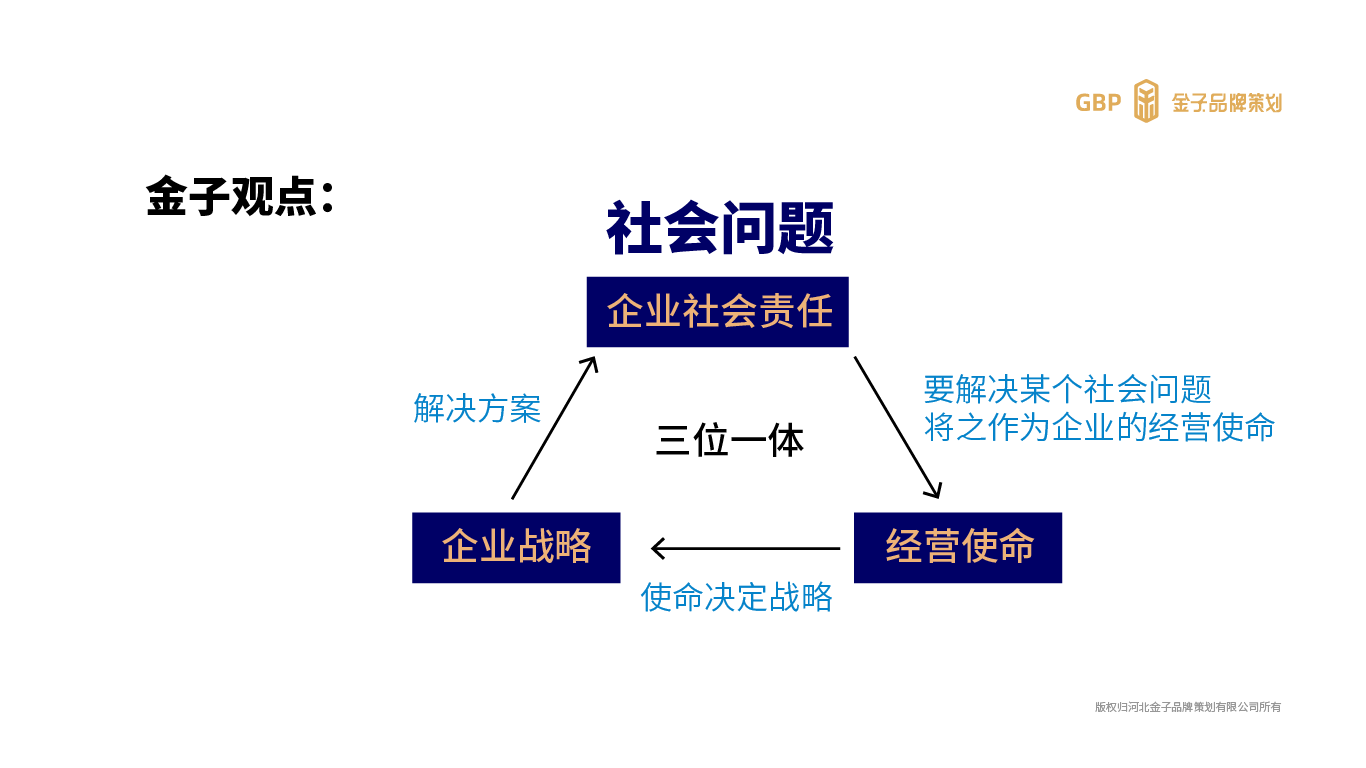 大道养车品牌全案设计图6