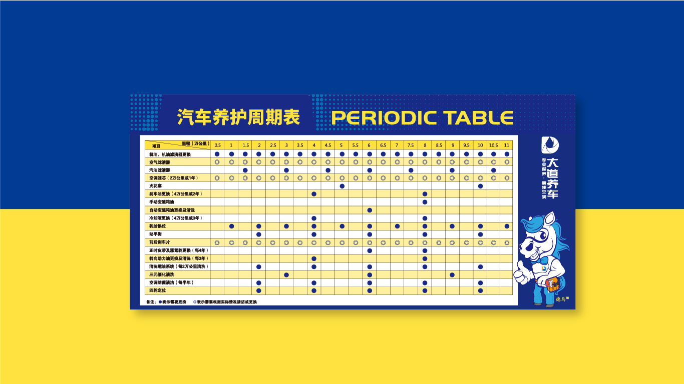 大道养车品牌全案设计图18