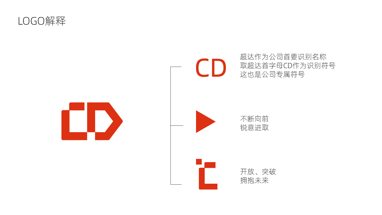 河南超達工程管理咨詢(xún)公司logo設計圖2