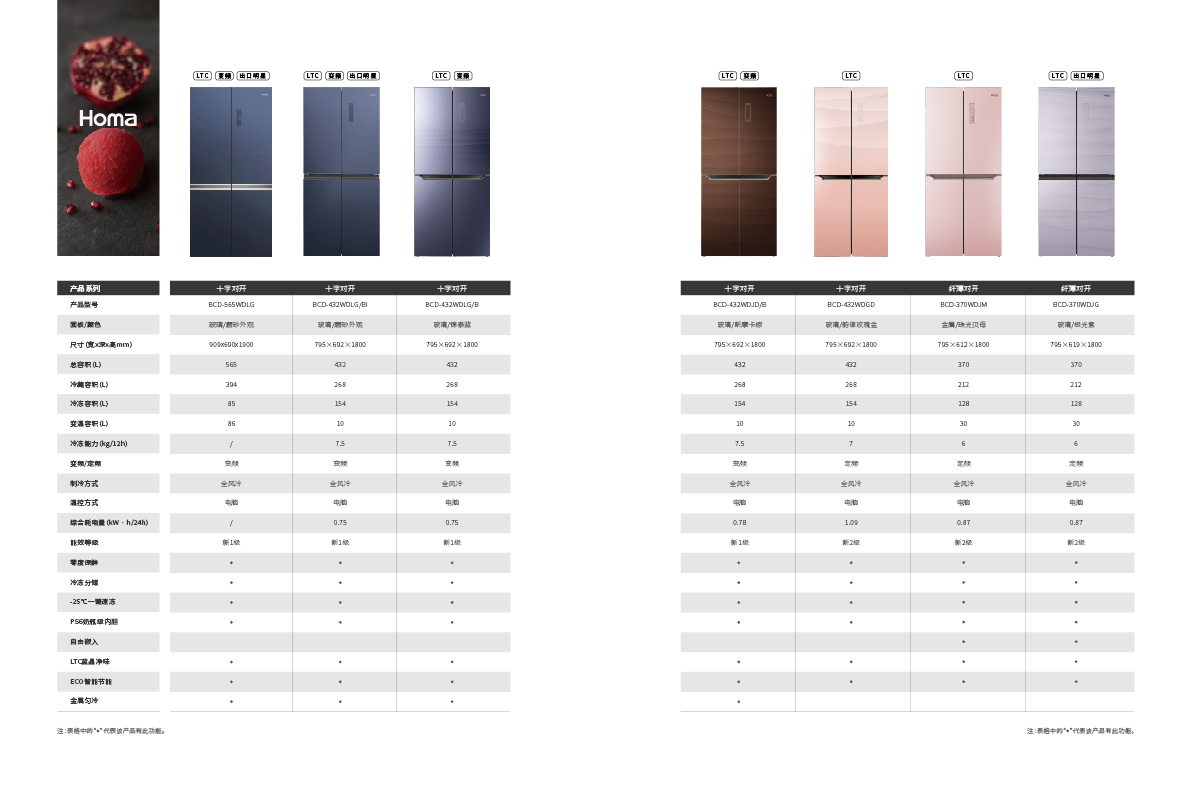 2020年奥马冰箱产品手册设计-终端版图13
