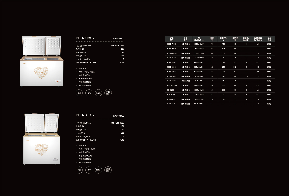 2020年奥马冰箱产品手册设计-高端版图27