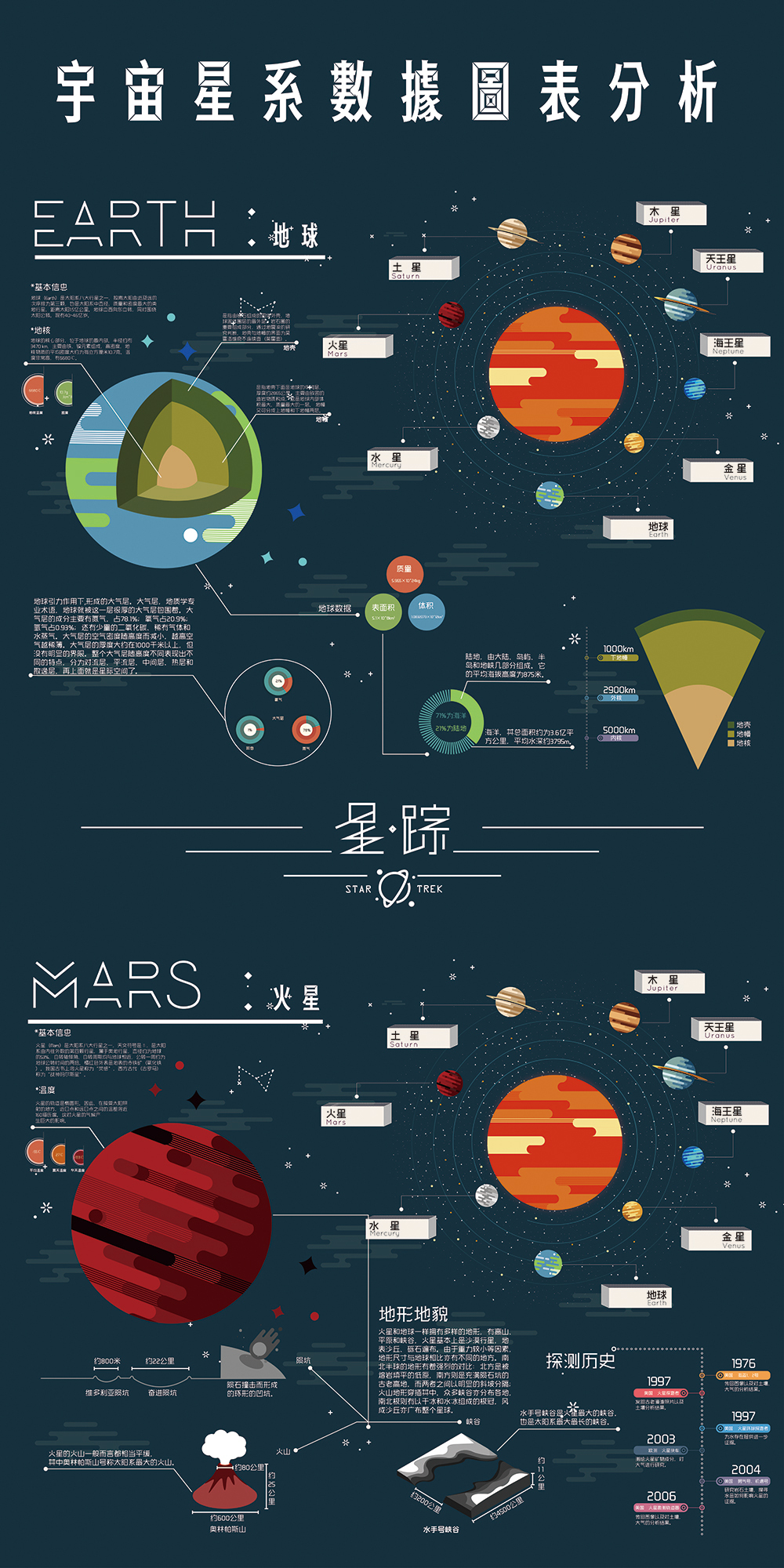 毕业设计“星踪”图表信息设计图2