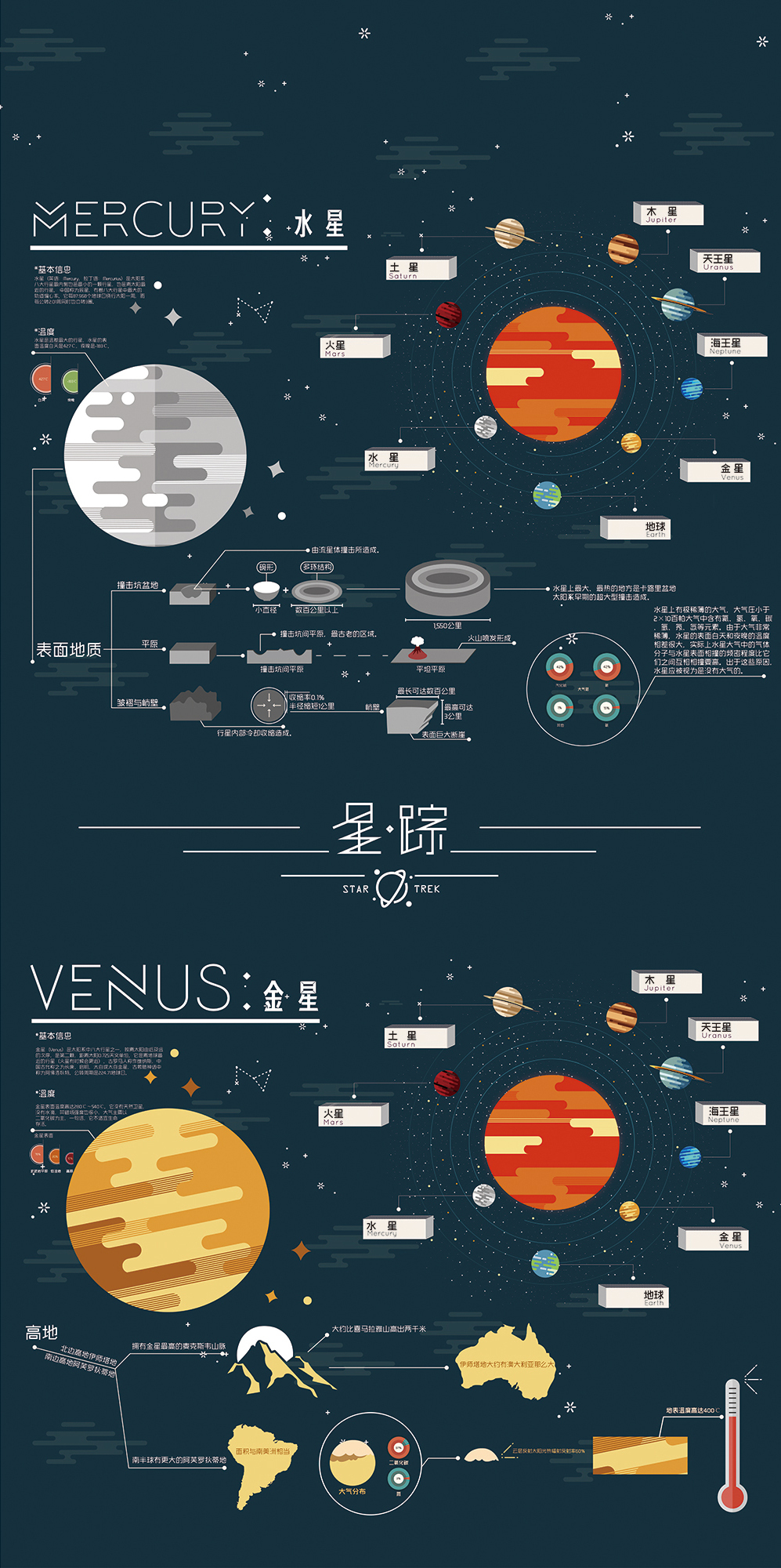 毕业设计“星踪”图表信息设计图1