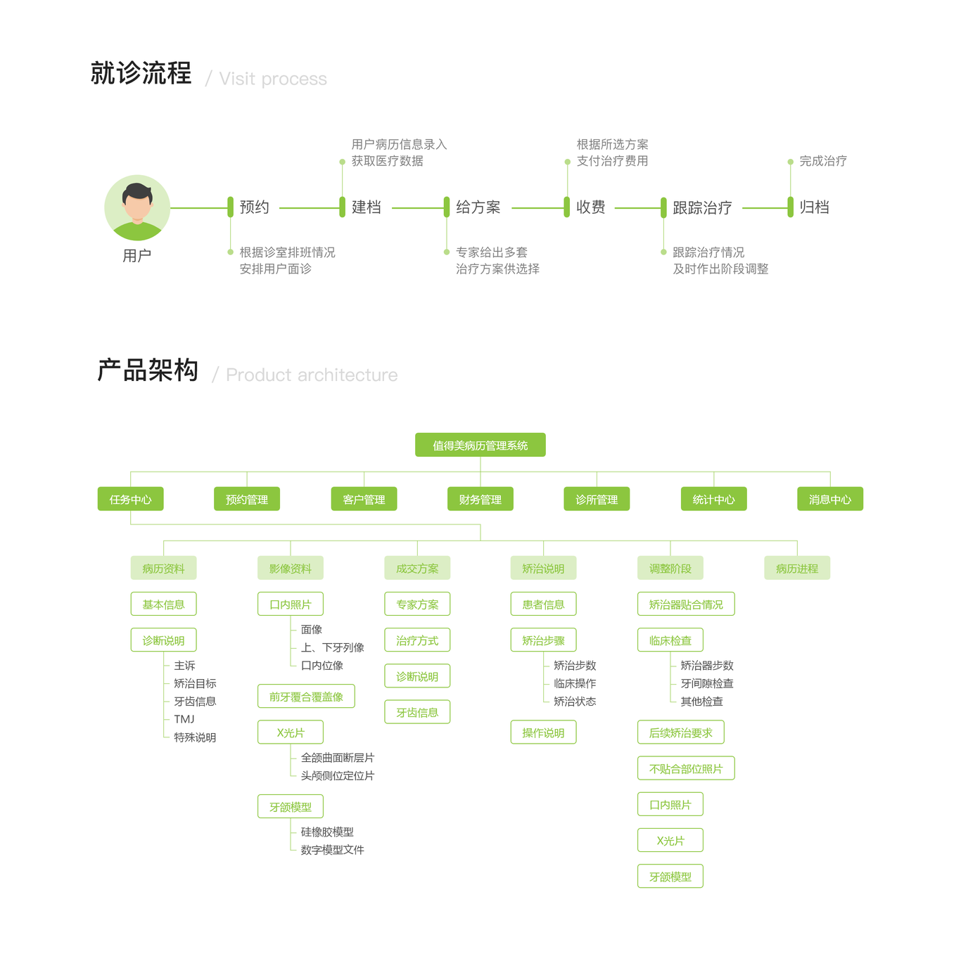 医疗口腔类B端病历管理系统图2