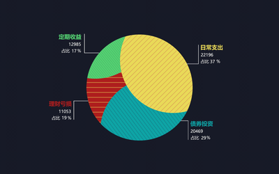 数据图表数据可视化动效设计