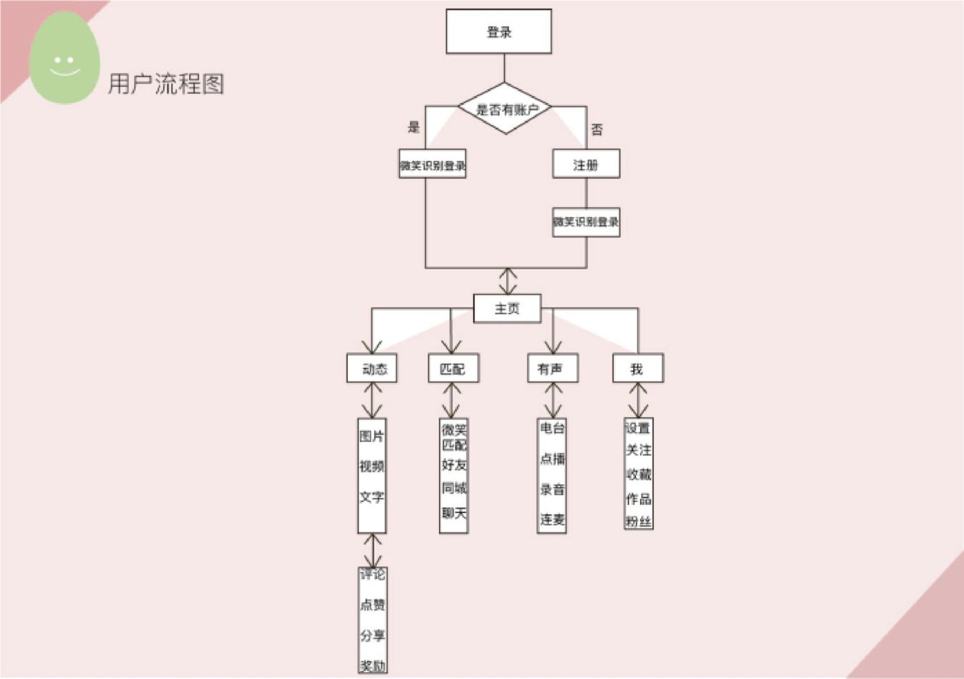 笑生活APP界面設計圖4