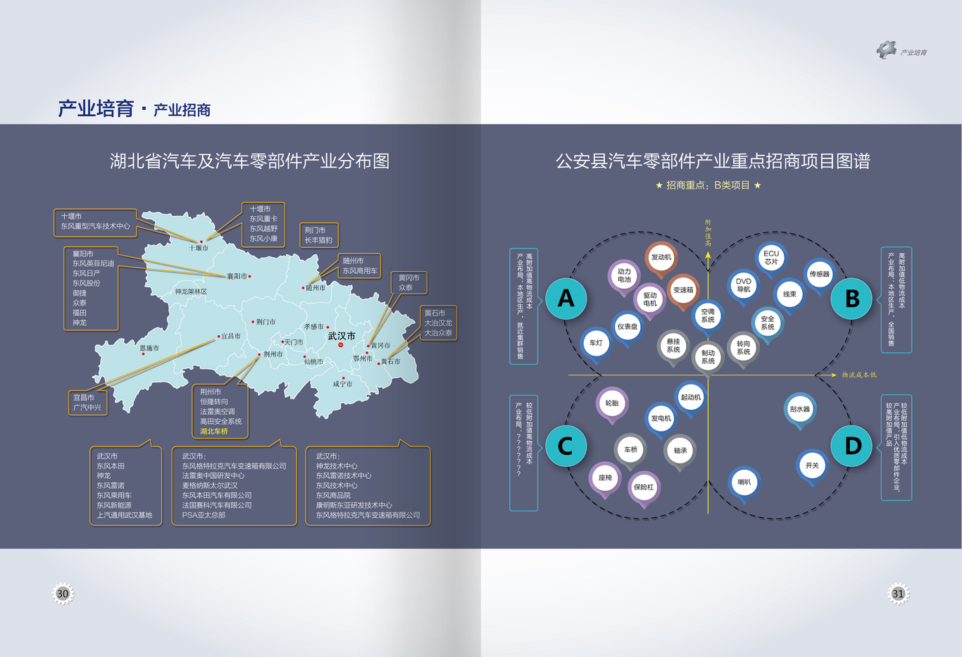 湖北公安装备制造和汽车零部件产业集群发展规划画册图15