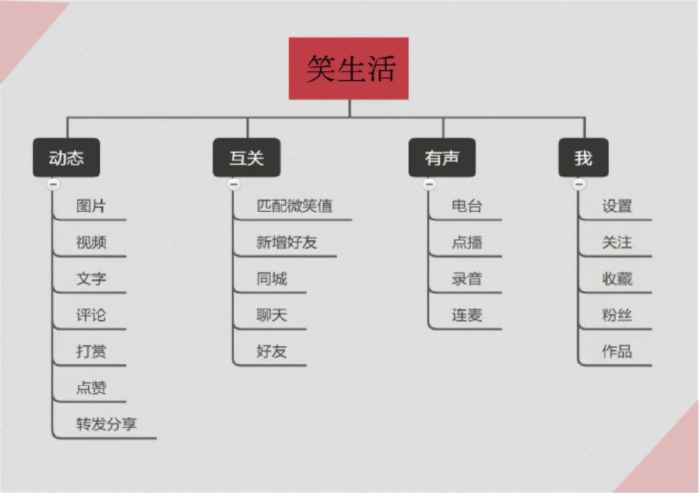 笑生活A(yù)PP界面設(shè)計圖3