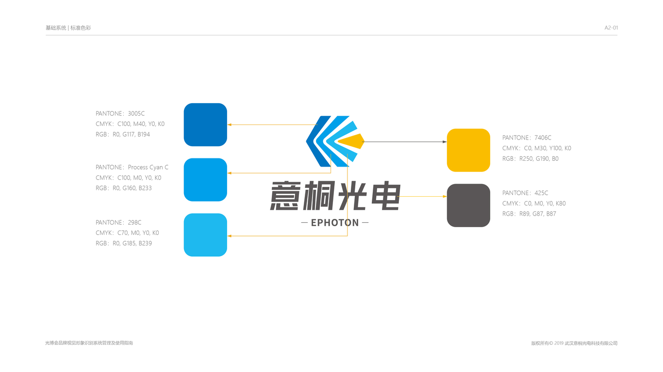 意桐光电品牌VI图16