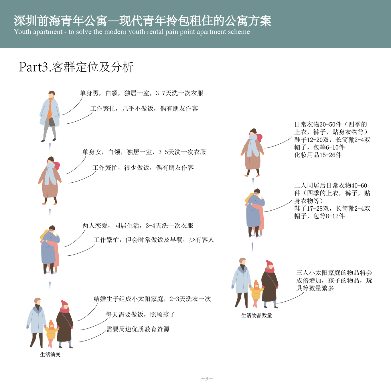 深圳前海公寓—现代青年拎包入住方案图3