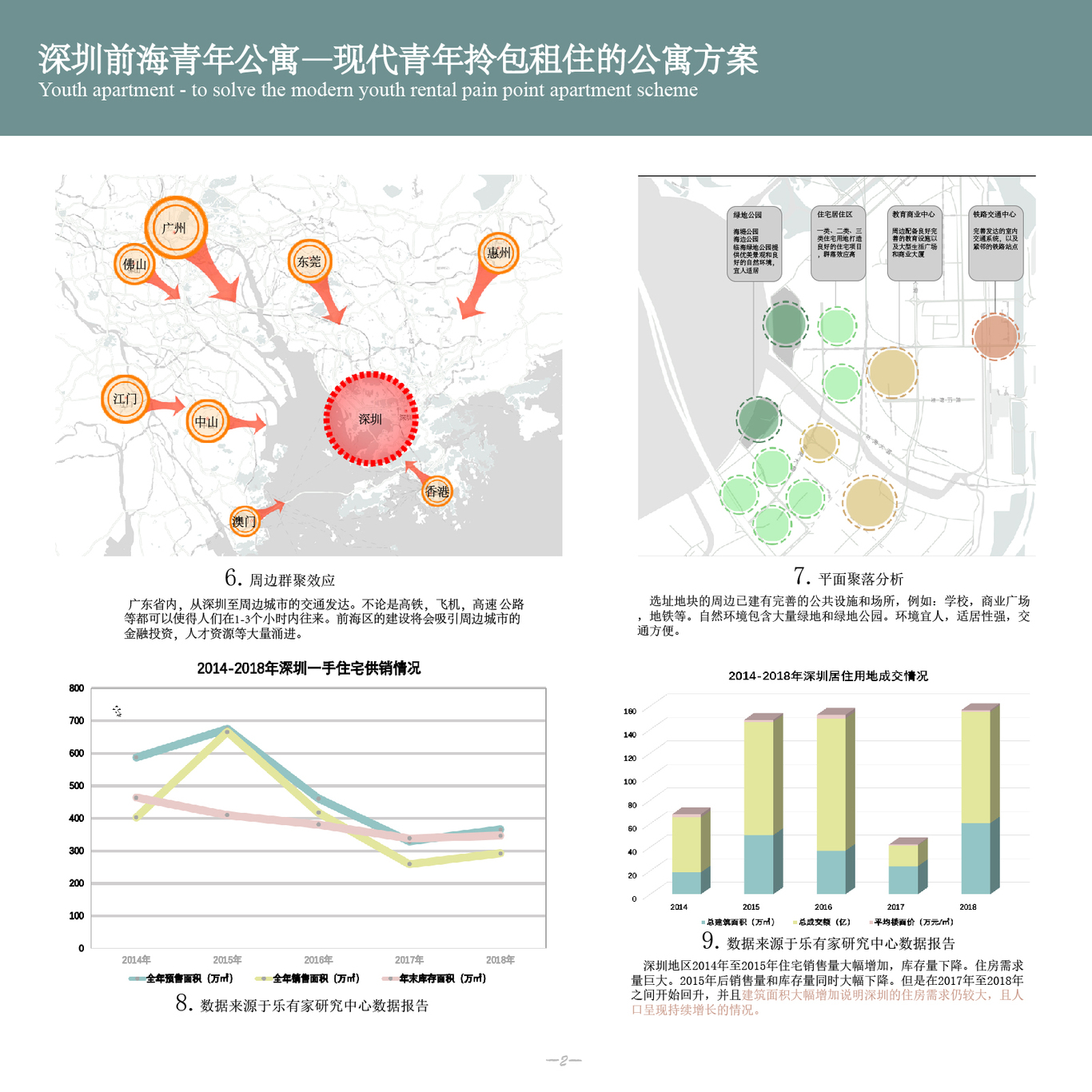 深圳前海公寓—现代青年拎包入住方案图0