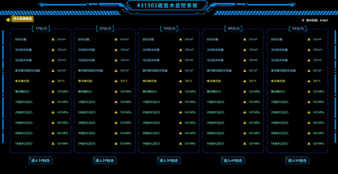 礦山企業(yè)疏放水監(jiān)控系統圖0