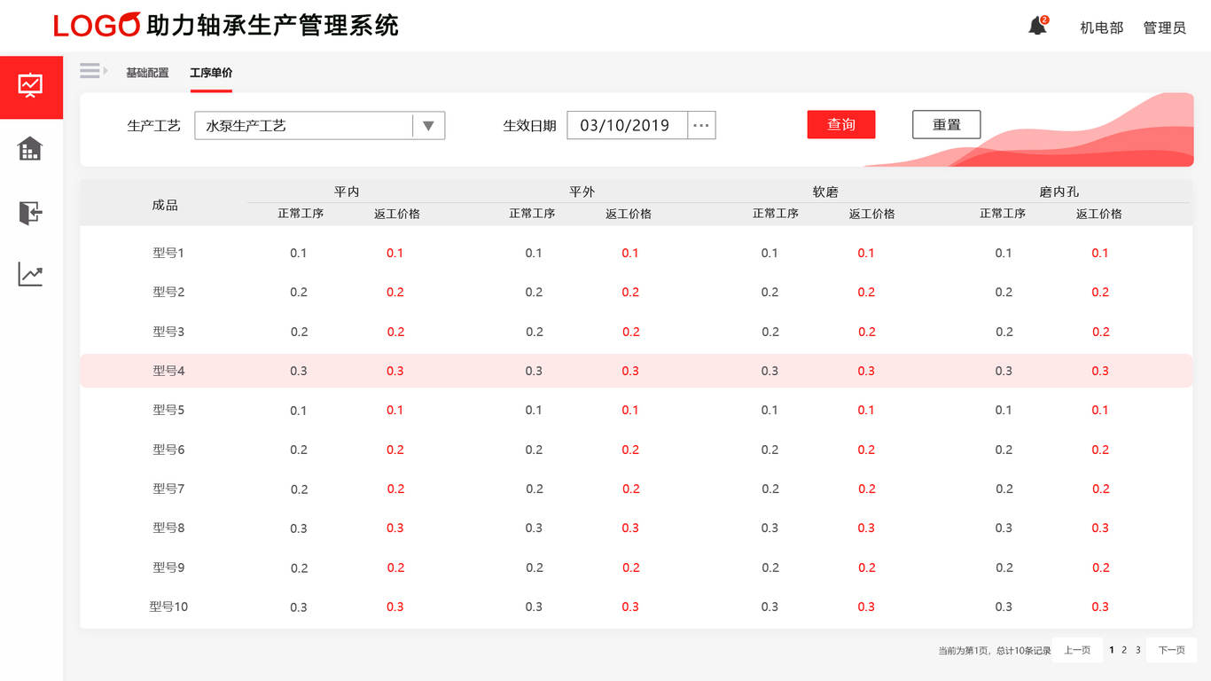 礦山企業(yè)軸承管理系統(tǒng)圖0