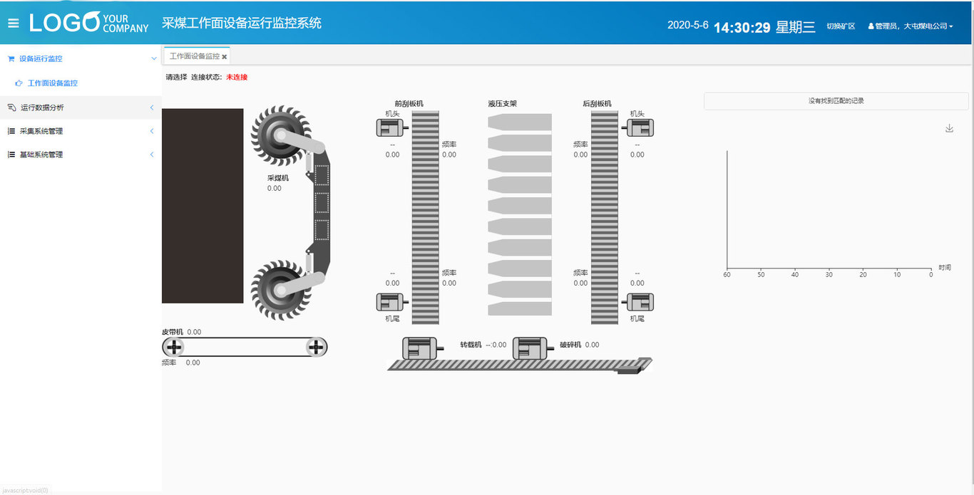 礦山企業(yè)采煤工作面設(shè)備運行監(jiān)控系統(tǒng)圖1