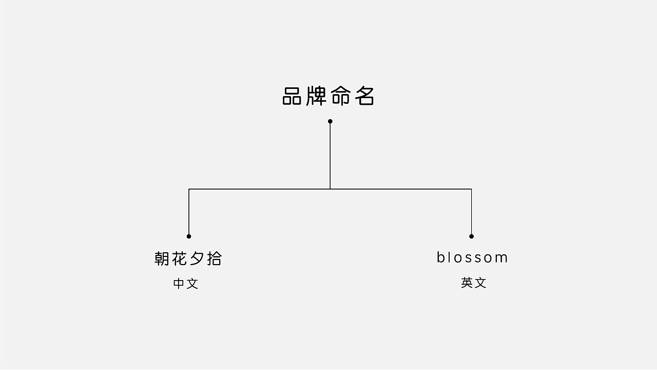 朝花夕拾品牌標(biāo)志圖1