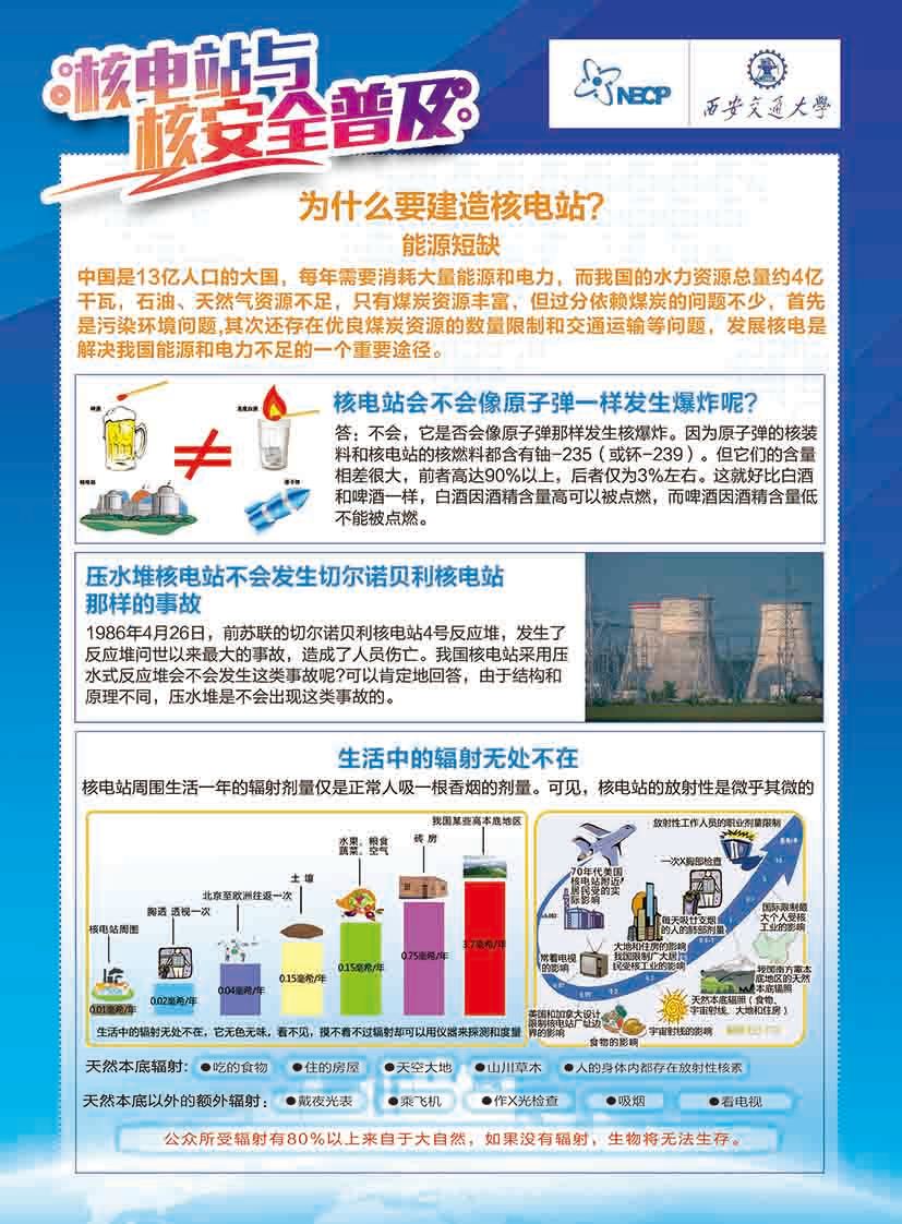 西安政府核电站与核安全普宣传及问卷调查表图0
