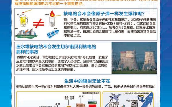 西安政府核电站与核安全普宣传及问卷调查表