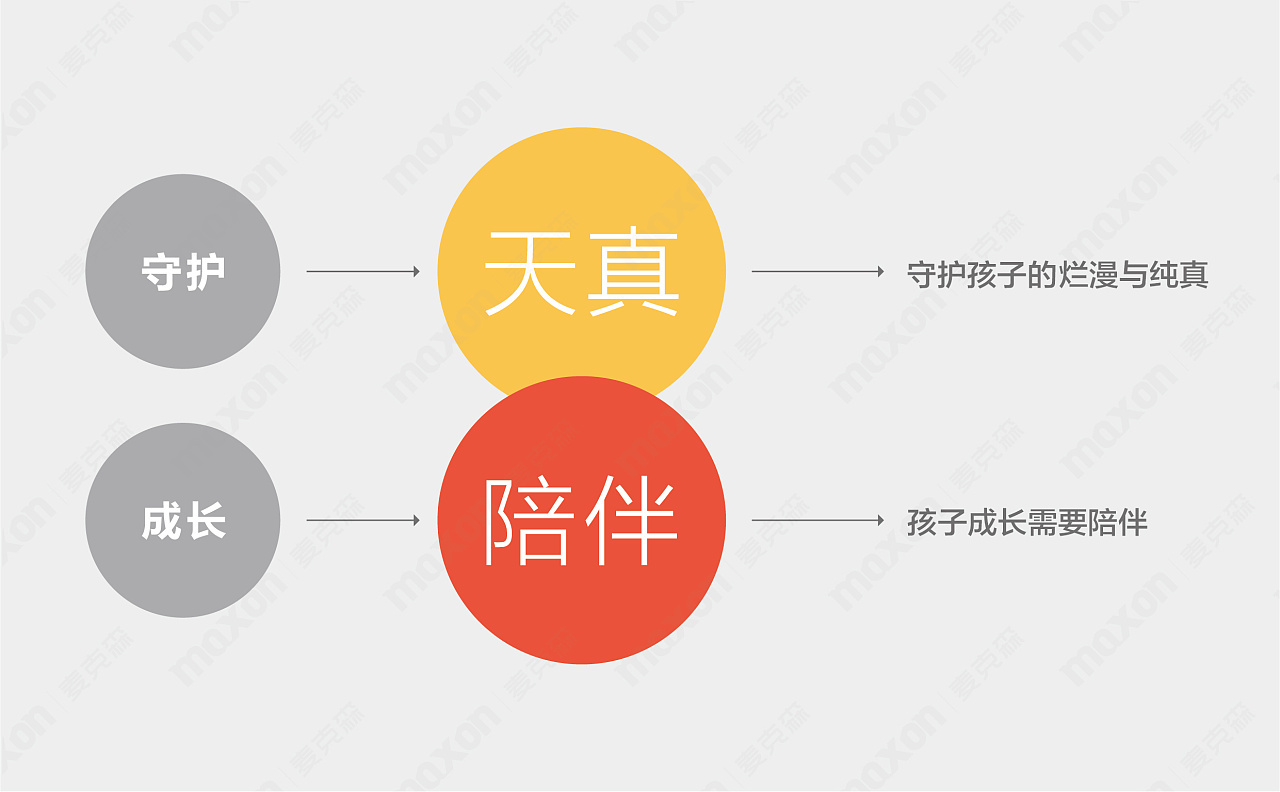 母婴品牌全新升级标志设计、卡通形象设计图12