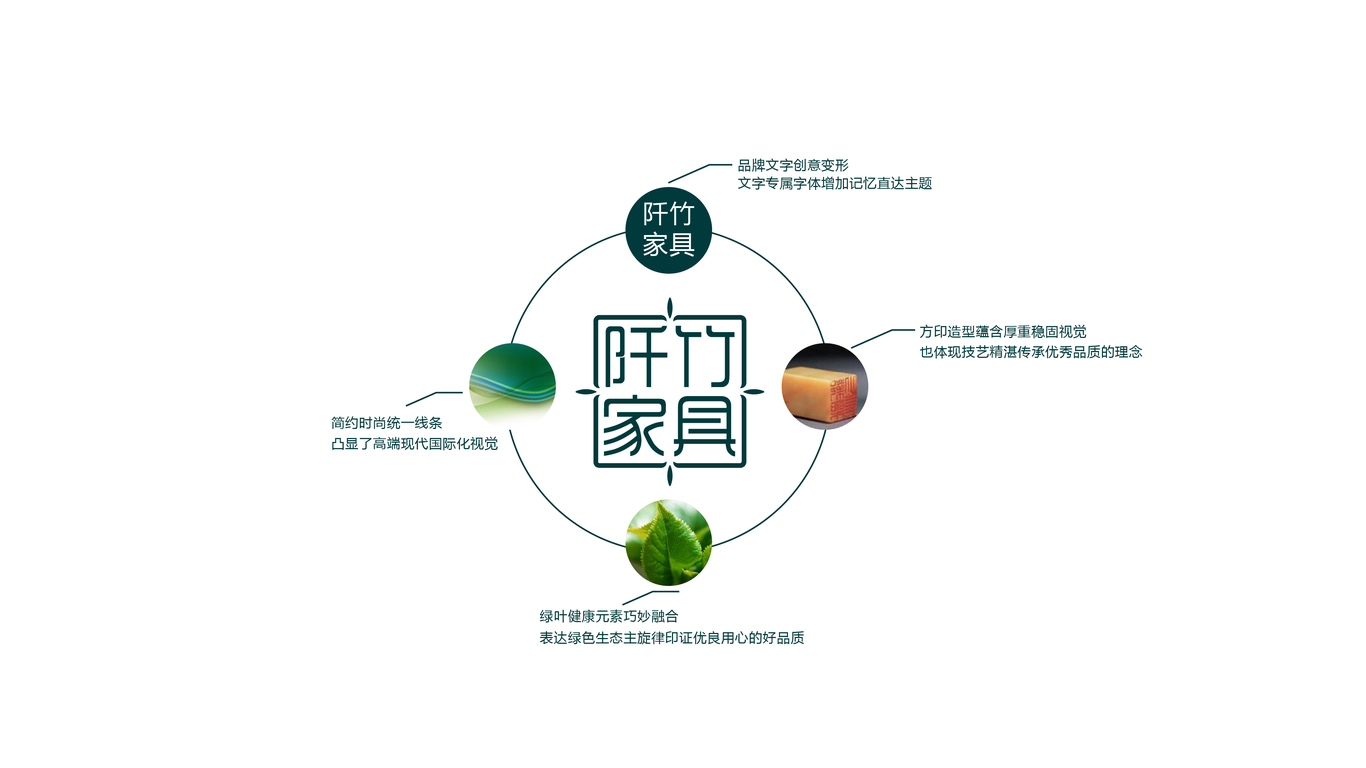 阡竹家具品牌LOGO設計中標圖1