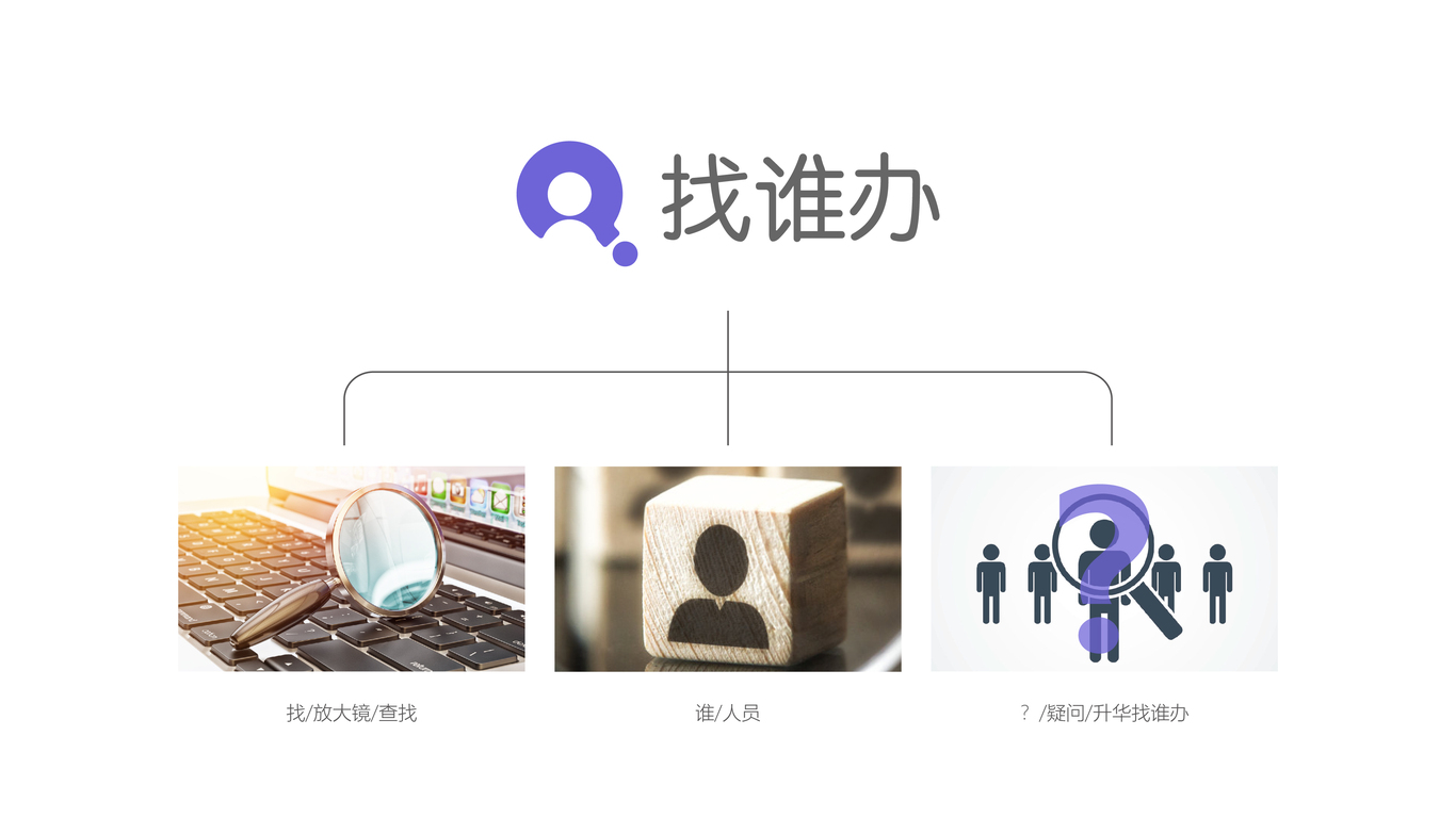 找誰(shuí)辦logo設(shè)計(jì)圖1