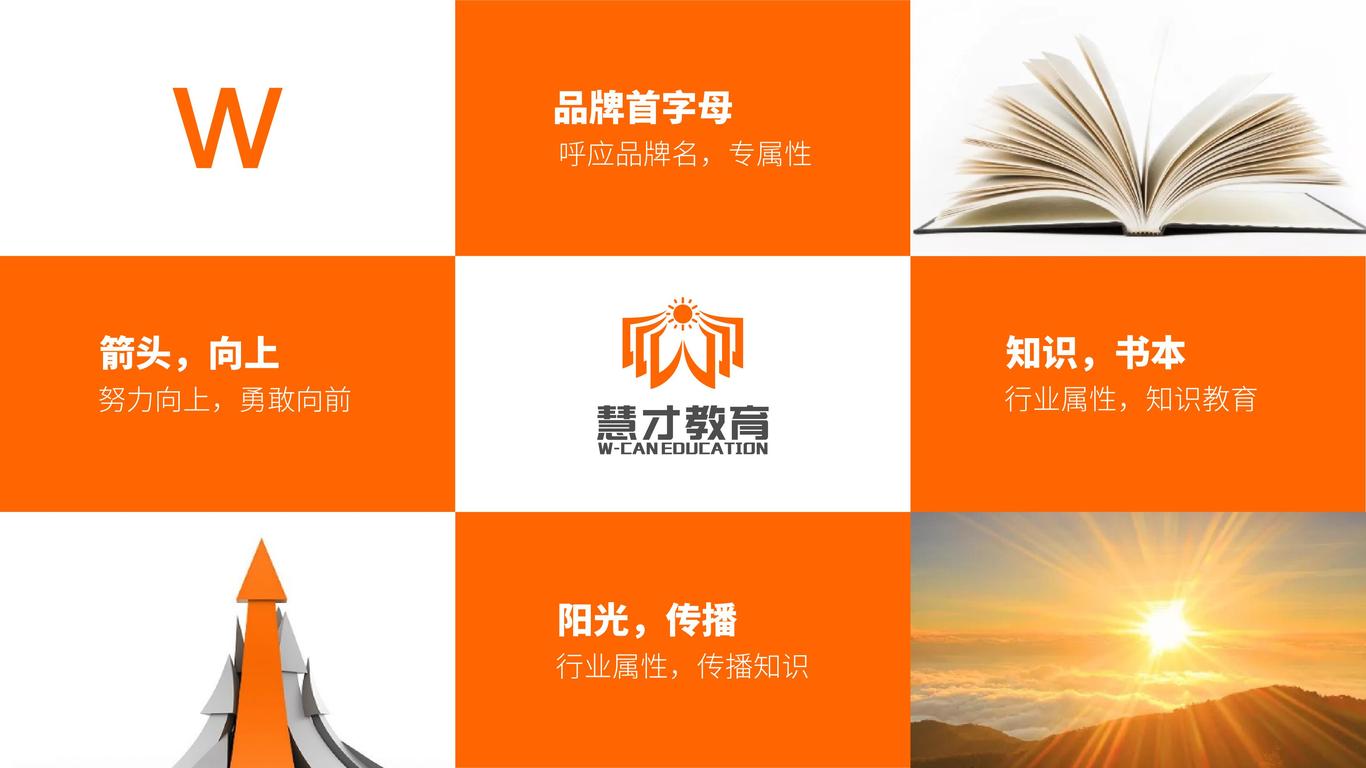 慧才成人教育平台LOGO设计中标图0