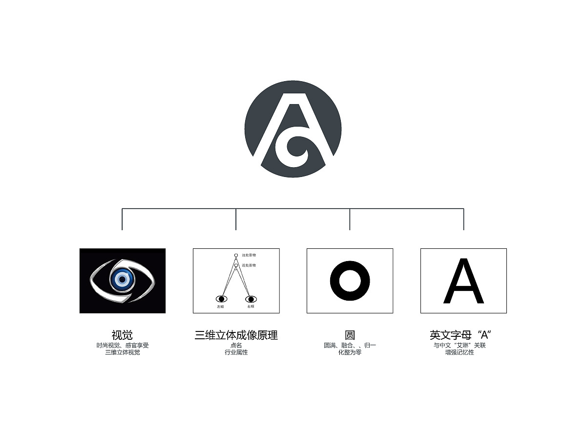 艾琳 科技公司 logo設(shè)計(jì)圖1