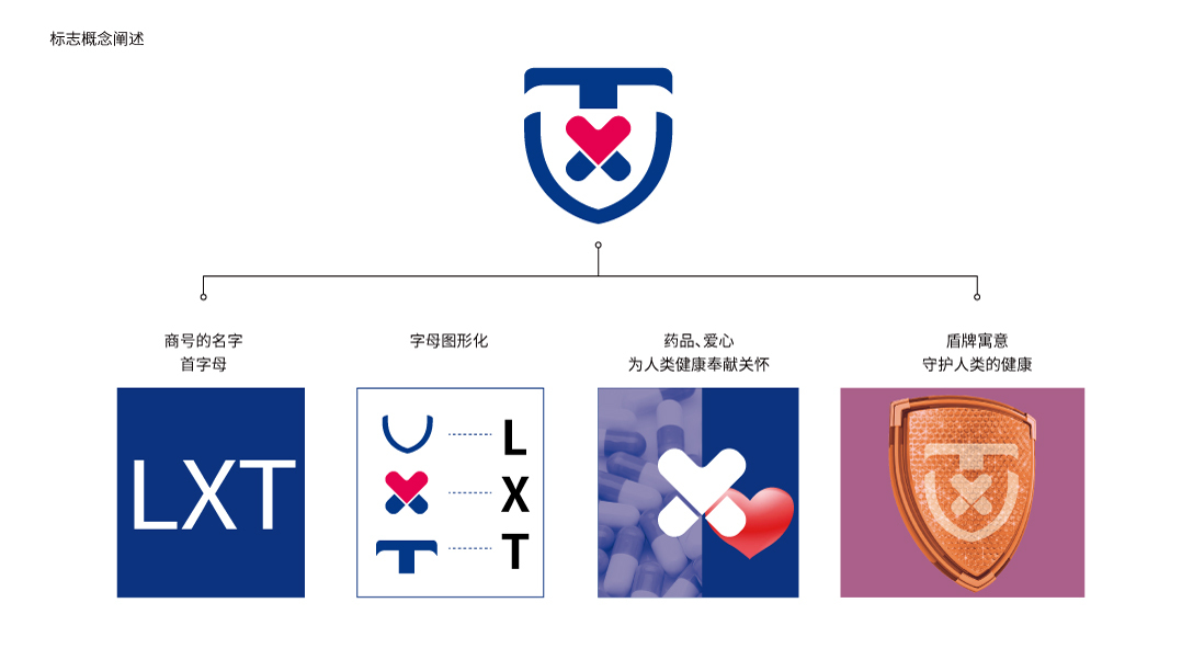 朗欣特醫(yī)療科技LOGO設計圖2