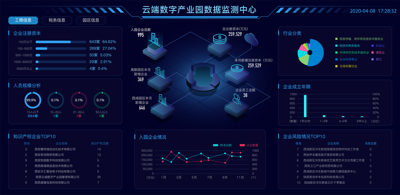 云端數(shù)字產業(yè)園大數(shù)據(jù)展示大屏設計圖0