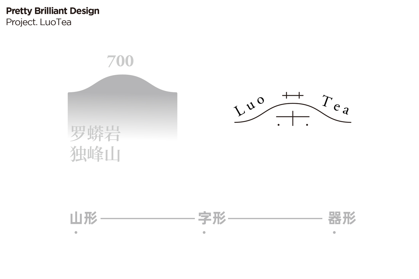 羅茶 LuoTea圖1