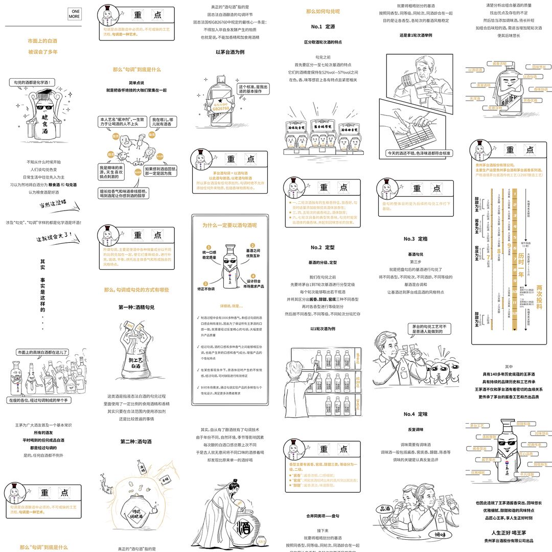 王茅酒、米大人、-手绘长图设计图2