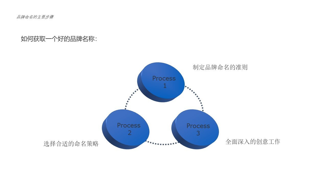 互联网品牌命名图8