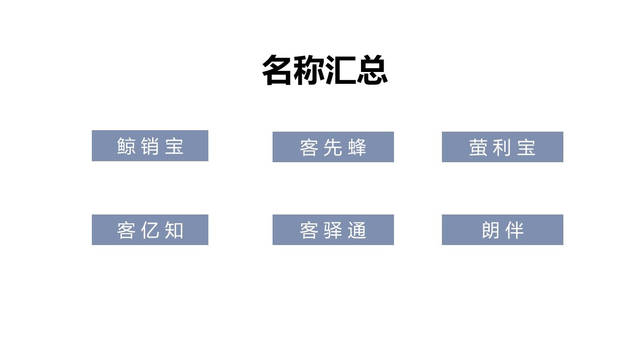 互联网品牌命名图43