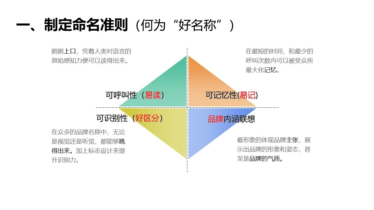 互联网品牌命名图18