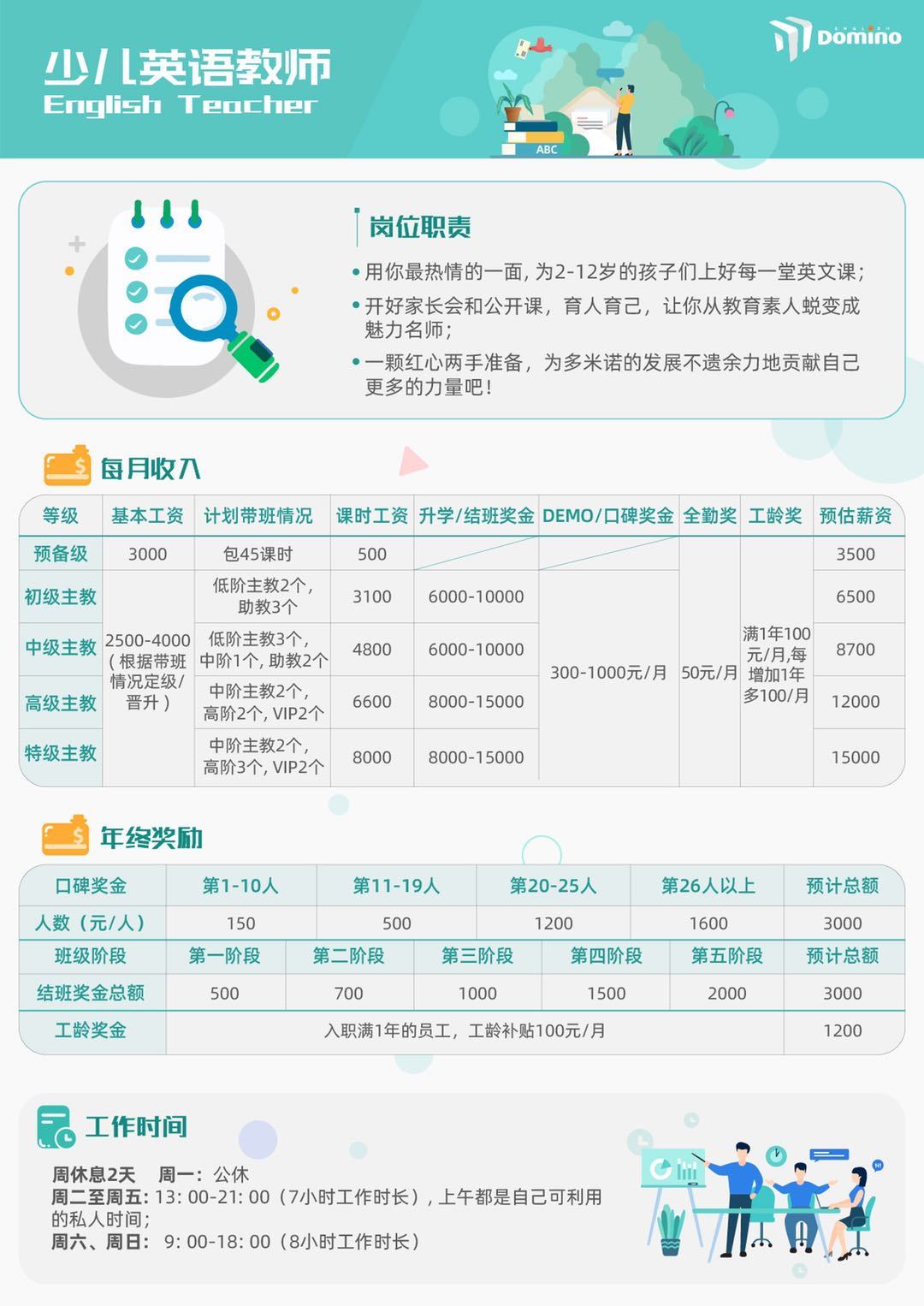 多米诺英语招聘单页、课程介绍单页图4
