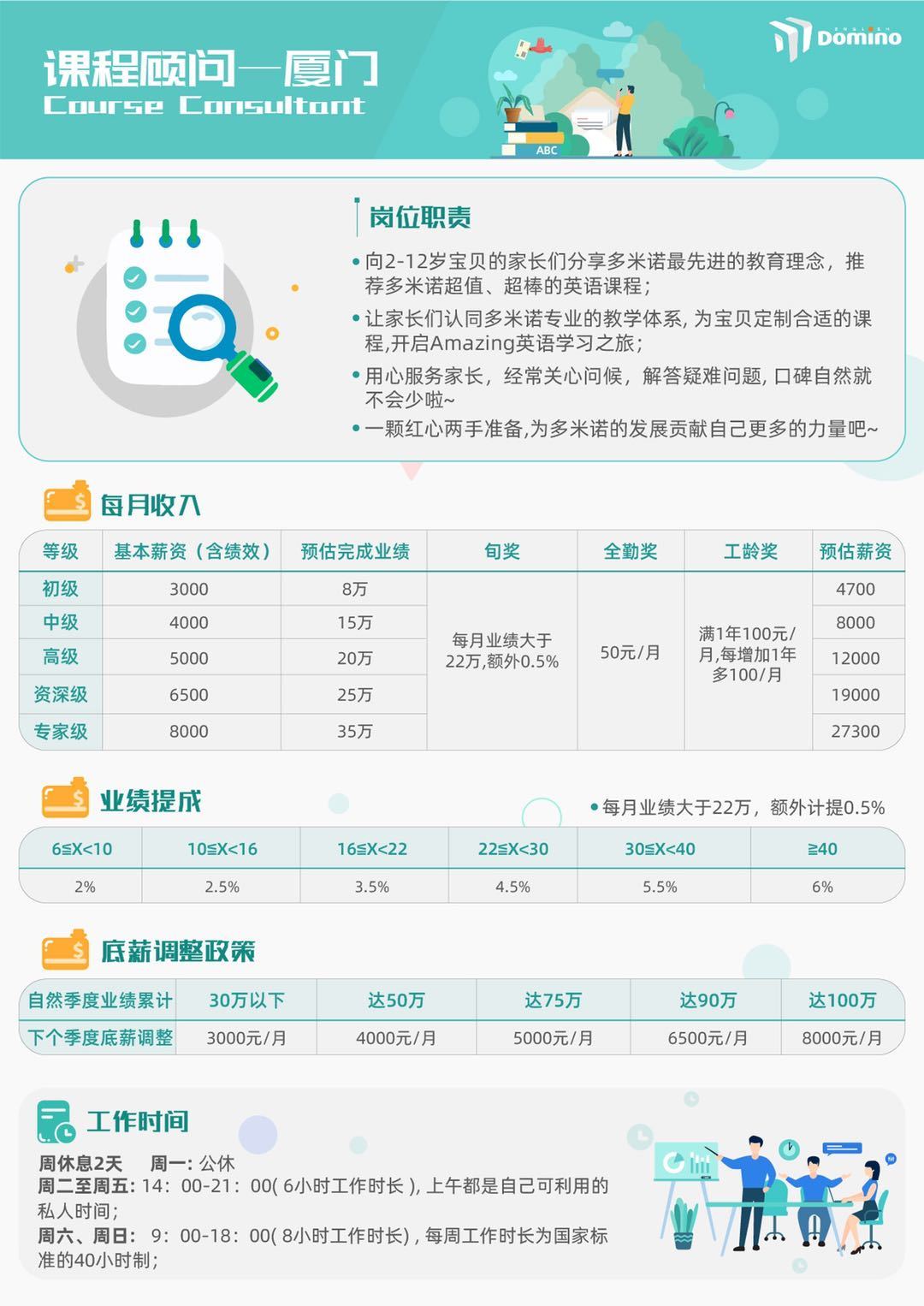 多米诺英语招聘单页、课程介绍单页图2