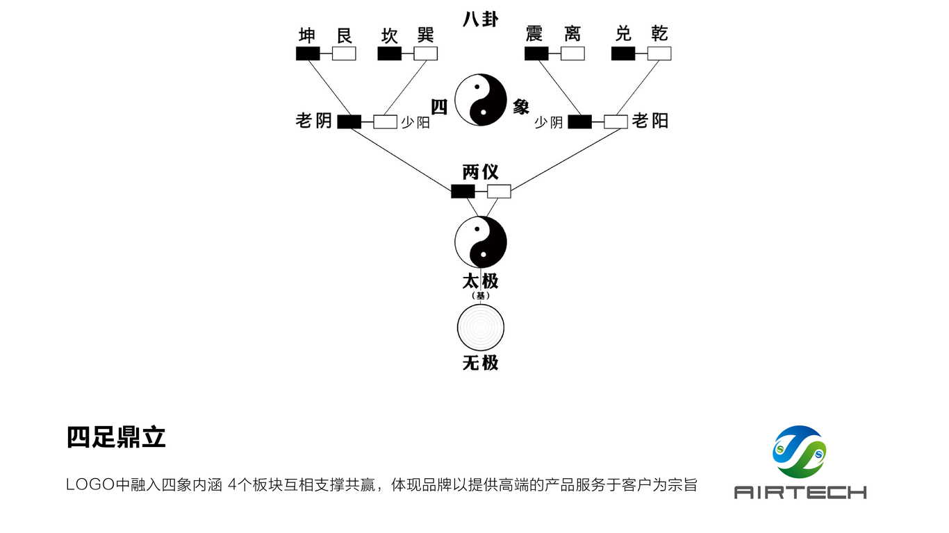 阿爾特科技品牌LOGO設(shè)計(jì)中標(biāo)圖3