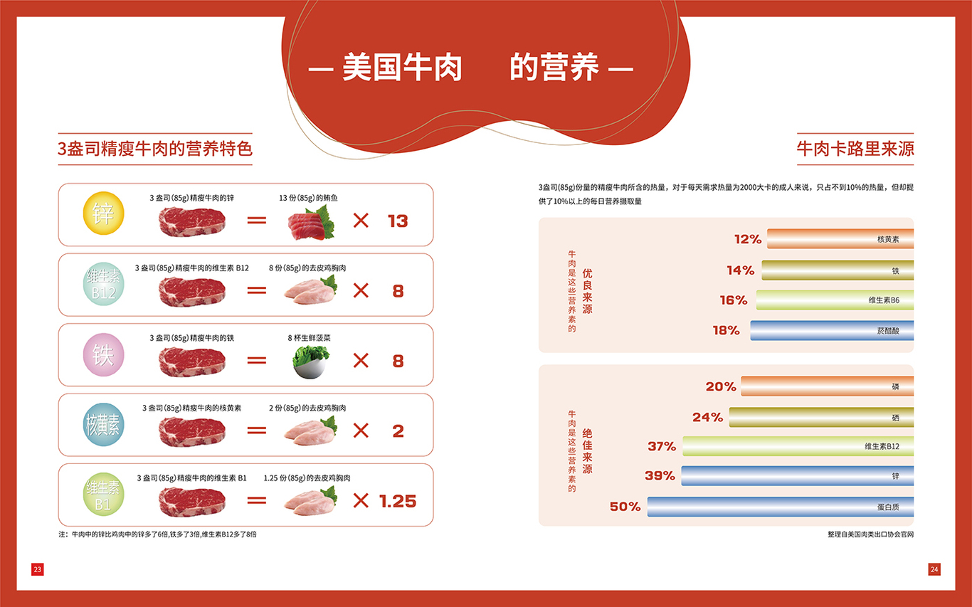 牛肉牛排畫冊策劃設計圖16