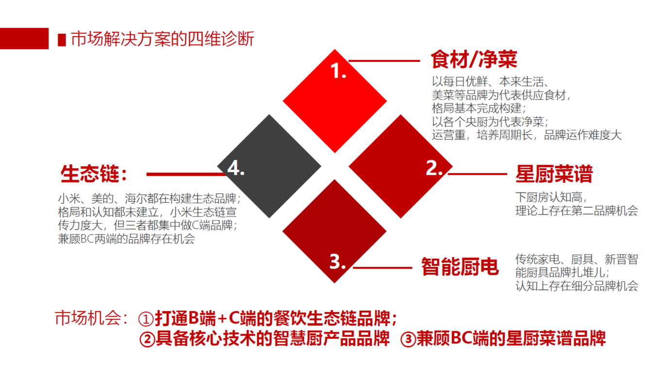 優(yōu)特智廚品牌理念策劃圖2