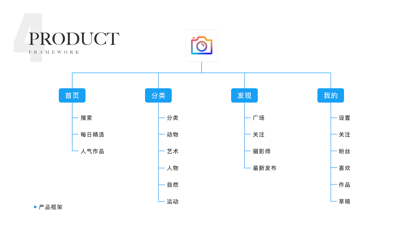 软件界面视觉设计图14
