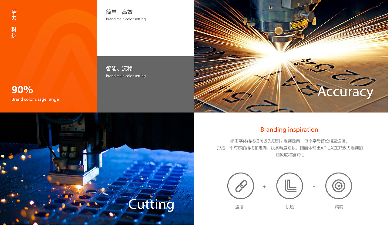 制造業(yè)VI設(shè)計(jì) AP LAZER圖1
