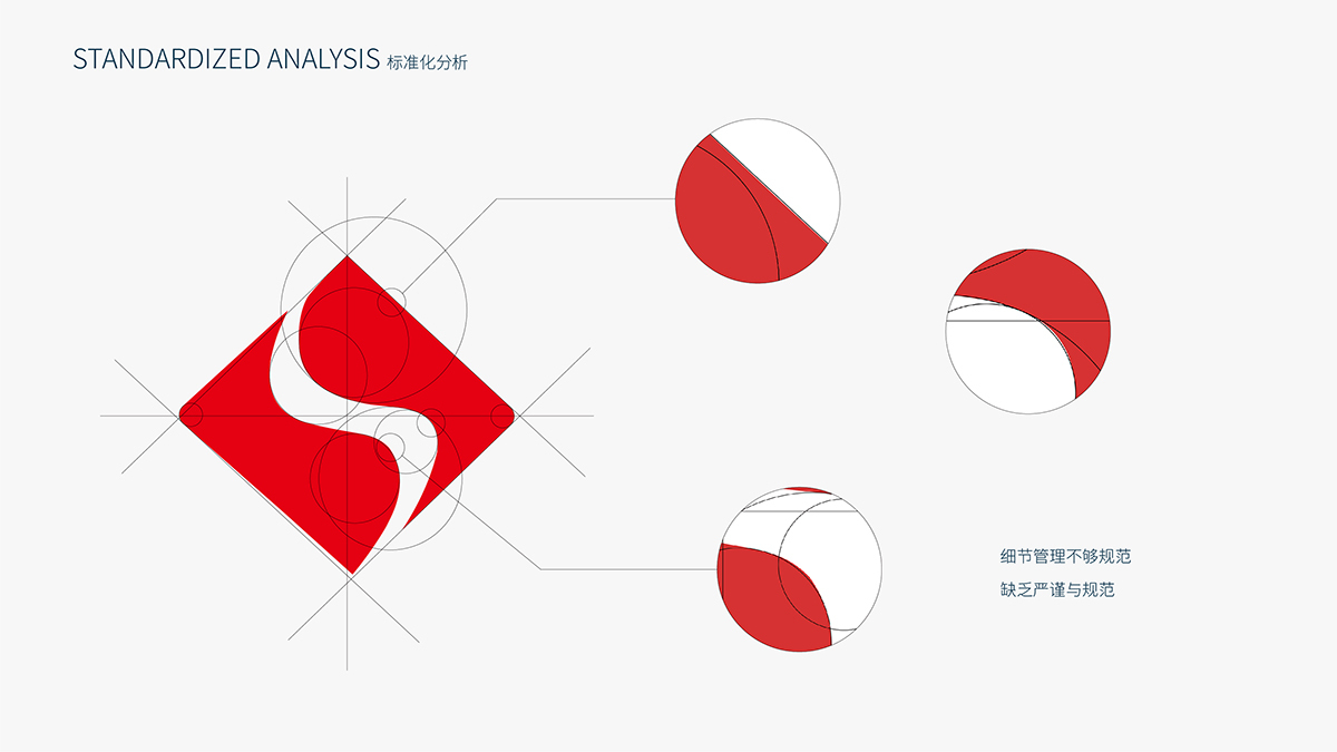 制造業(yè)VI升級設(shè)計-中微半導(dǎo)體圖3