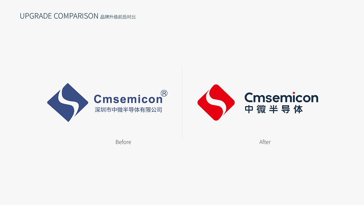 制造業(yè)VI升級設計-中微半導體圖5