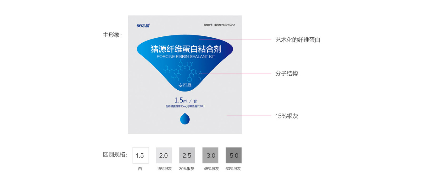 安可晶 豬源纖維蛋白粘合劑 包裝設(shè)計(jì)圖2